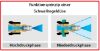 Afbeeldingen van Drukverst. nozzle 1/4 BI