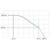 Afbeeldingen van PUReClean365+® 40 DN 12 Blauw 45 bar 70°